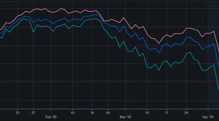 2025 Stock Market Crash: New Tariffs Shake Global Economy