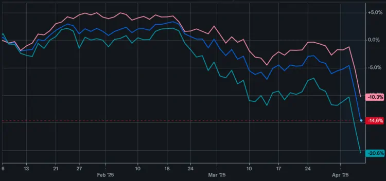2025 Stock Market Crash: New Tariffs Shake Global Economy